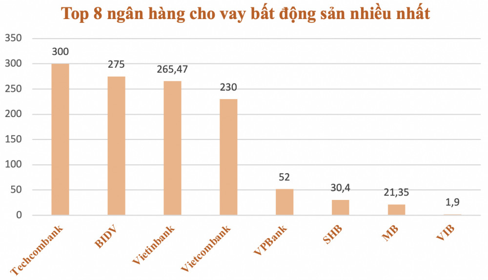 Thống kê các ngân hàng niêm yết. Đơn vị: Nghìn tỷ. 