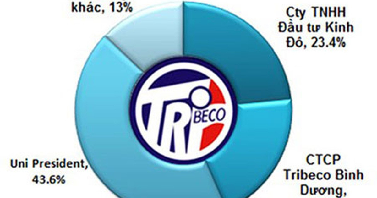 Uni-President gia tăng tỷ lệ đủ lớn để chi phối và thâu tóm toàn diện Tribeco.