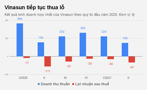 Biểu đồ: Việt Đức.