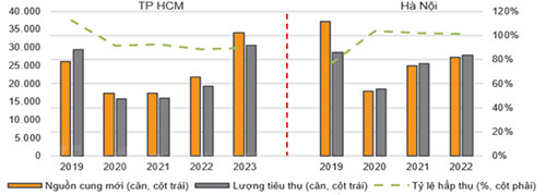 Nguồn: VNDIRECT