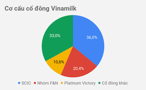 Biểu đồ: Việt Đức.