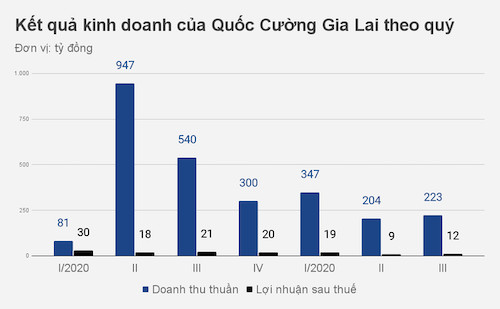 Biểu đồ: Việt Đức