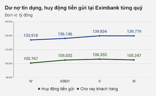 Biểu đồ: Việt Đức