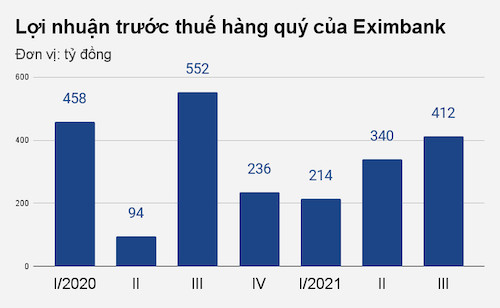 Biểu đồ: Việt Đức