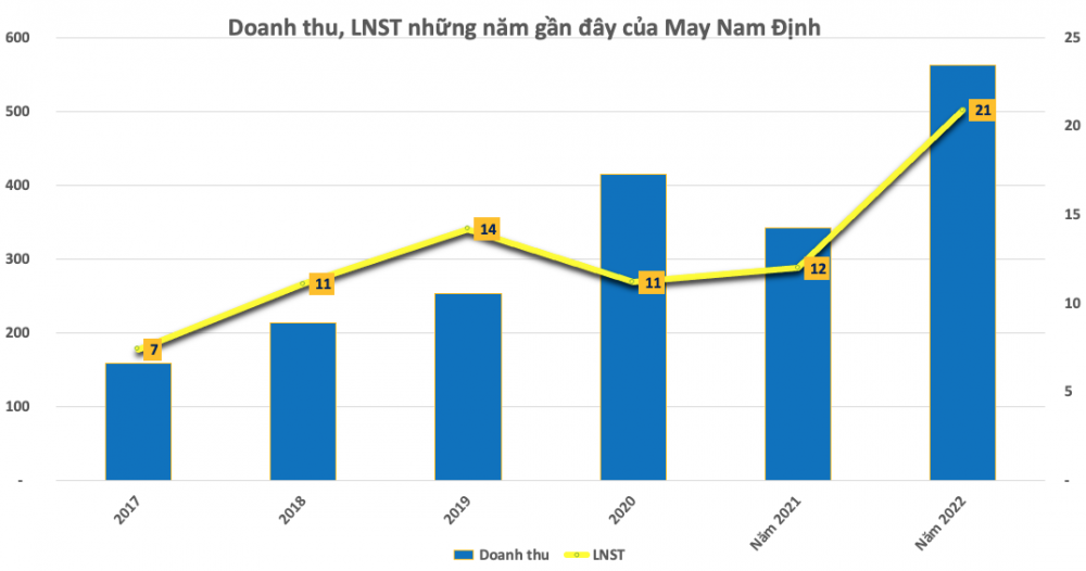 loi-nhuan-1694482300.png