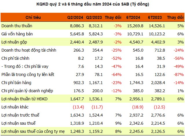 sab-chart-1721952986.jpg