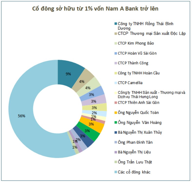 chart-cocau-nab-1725158951.jpg