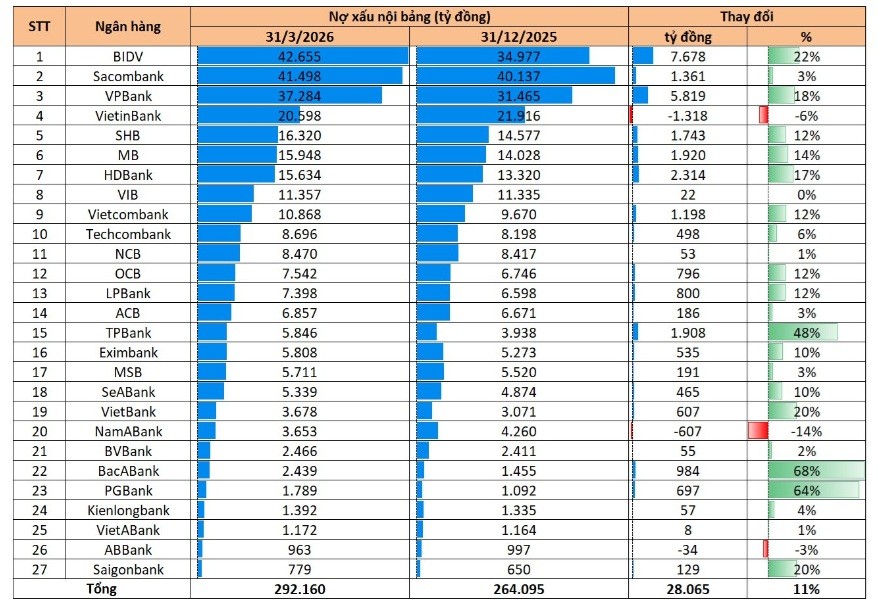 ngan-hang-noxau-1779071809.jpg