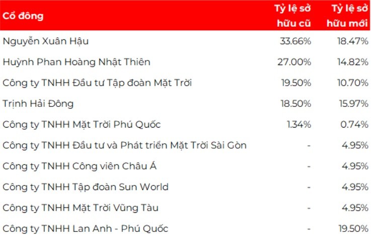 sun-air-chart-1779838190.jpg